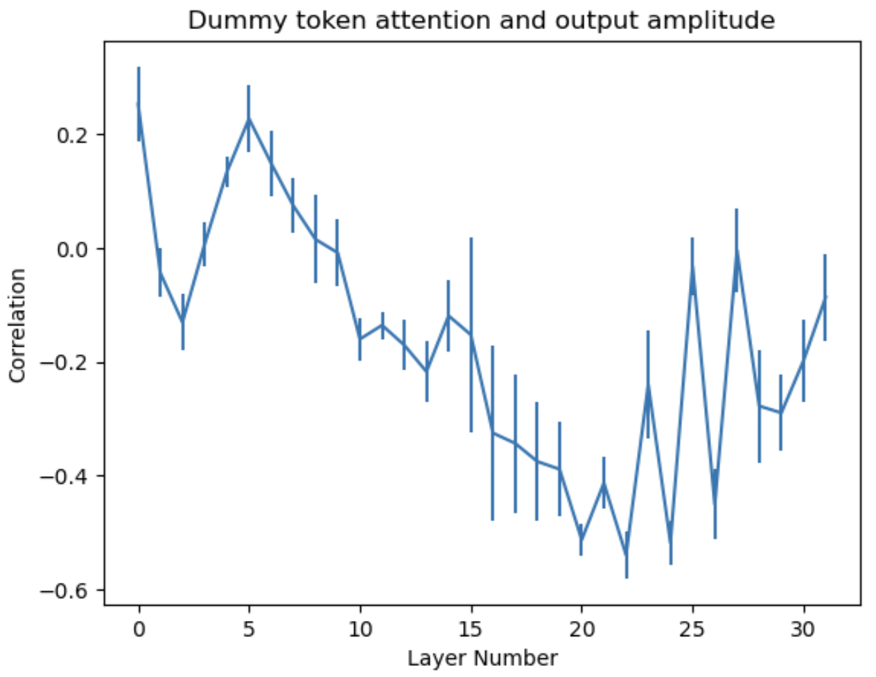 1-layer self similarity
