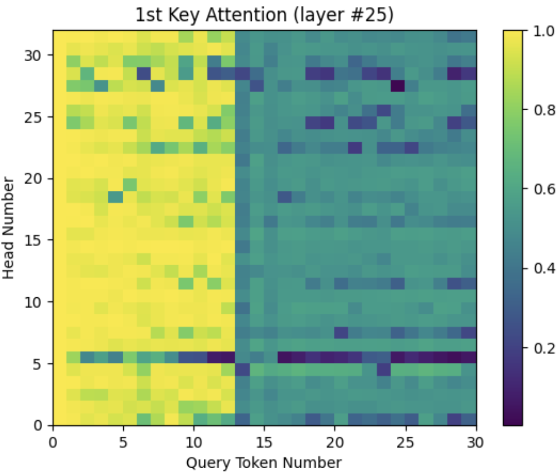Layer 25 attention sink