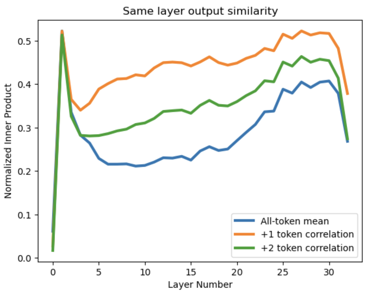1-layer self similarity