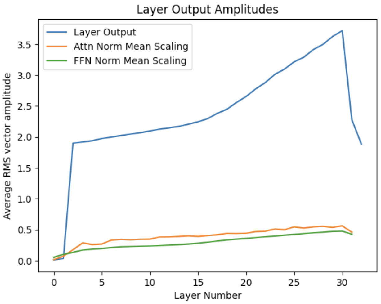 1-layer self similarity