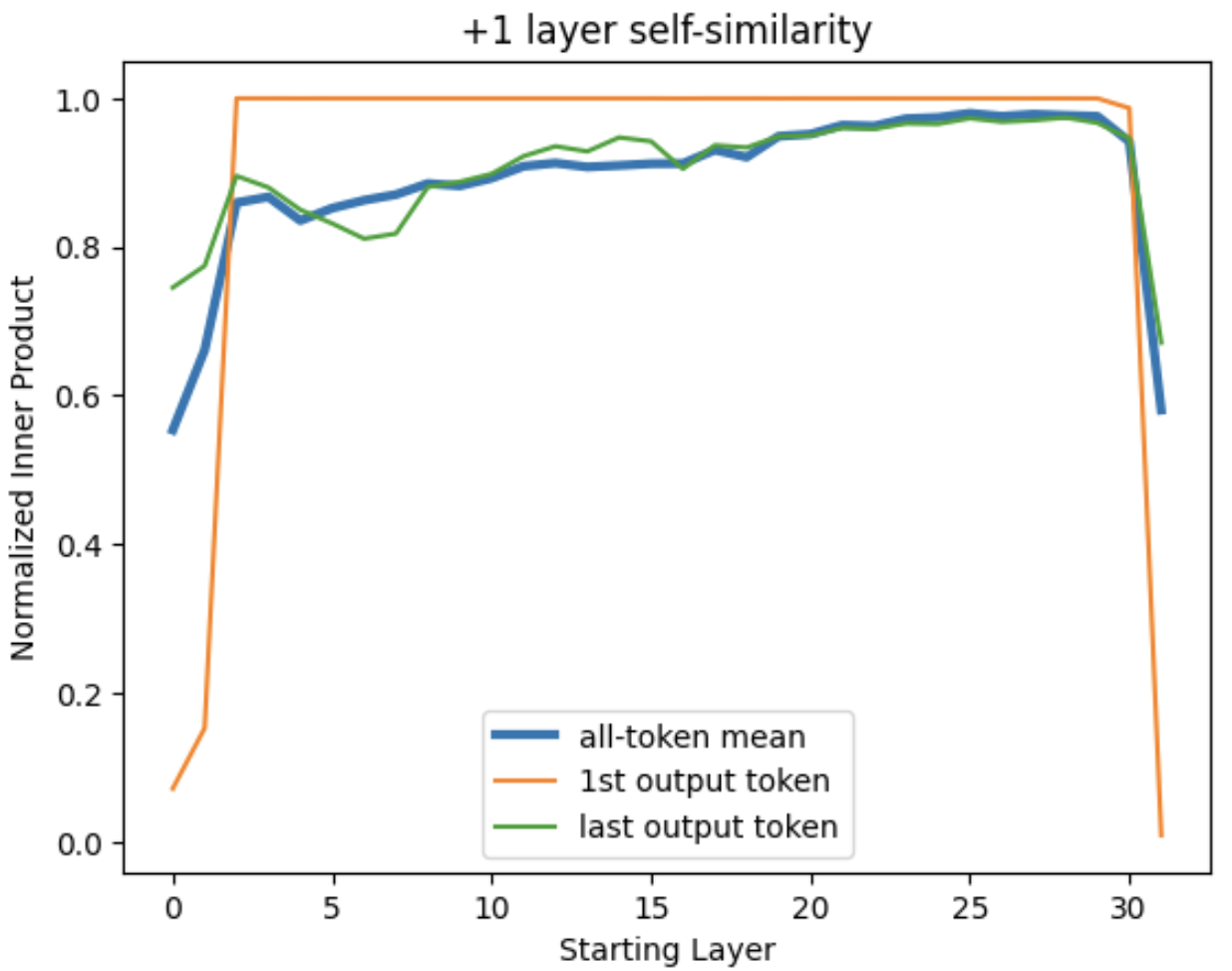 1-layer self similarity