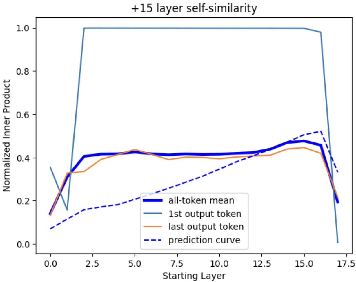 1-layer self similarity