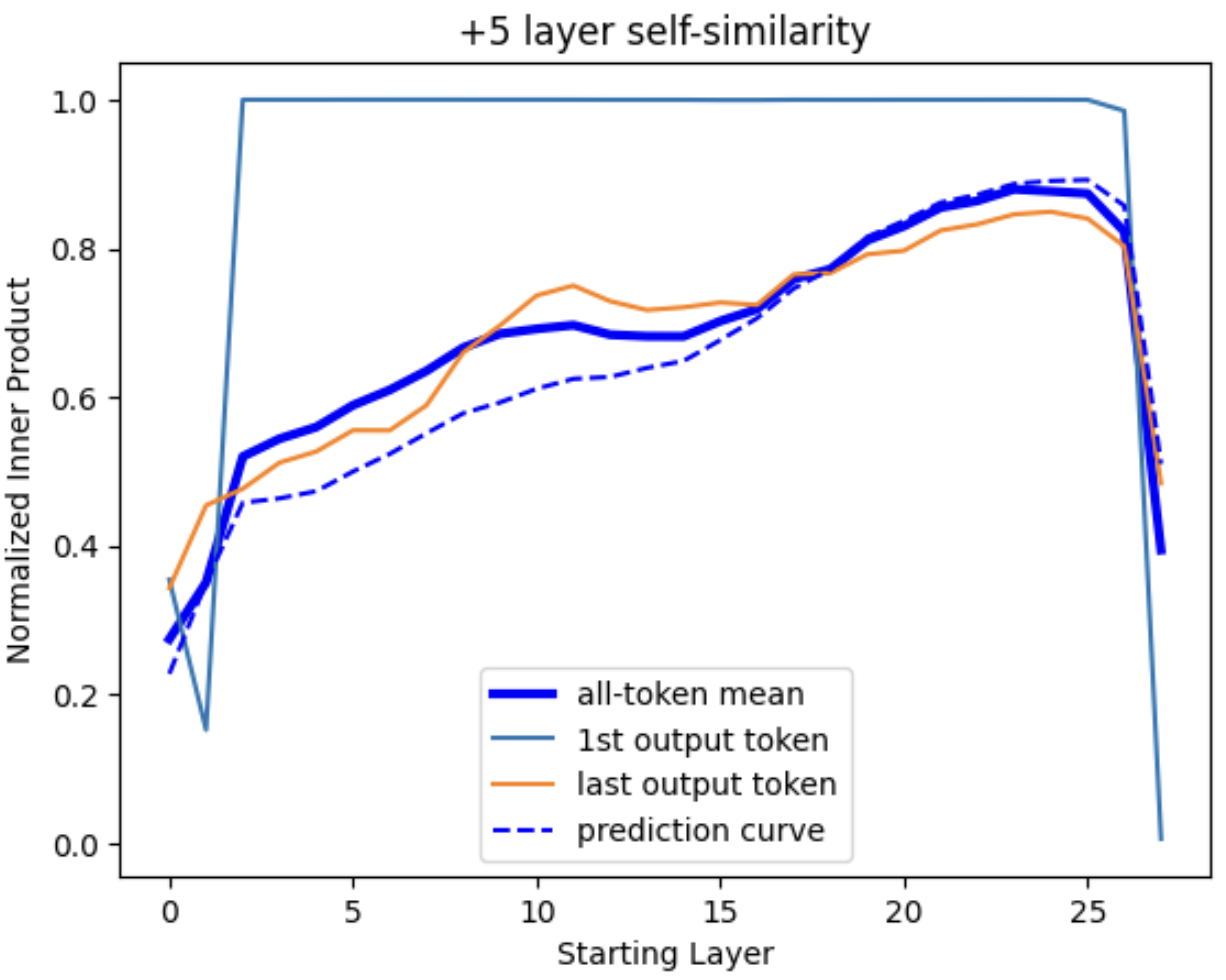 1-layer self similarity